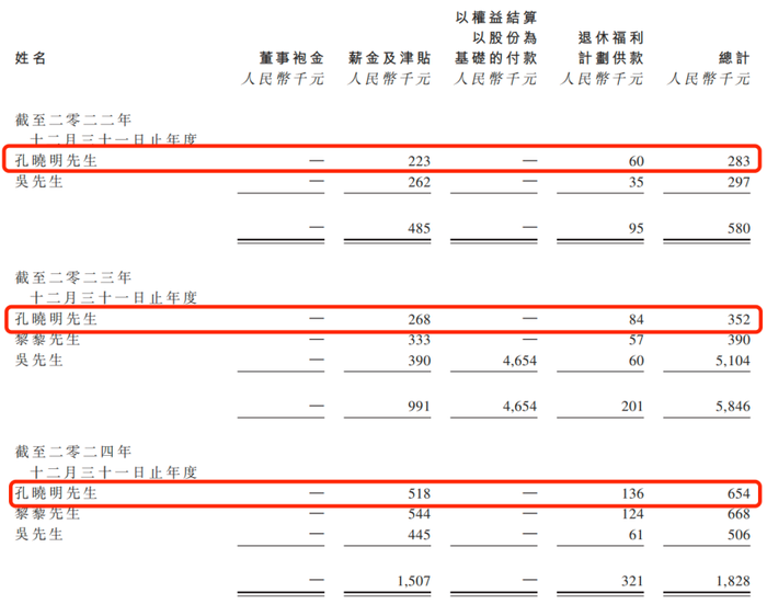 随手播赴港IPO：为关联方垫资上千万，直播SaaS解决方案市占率仅1%