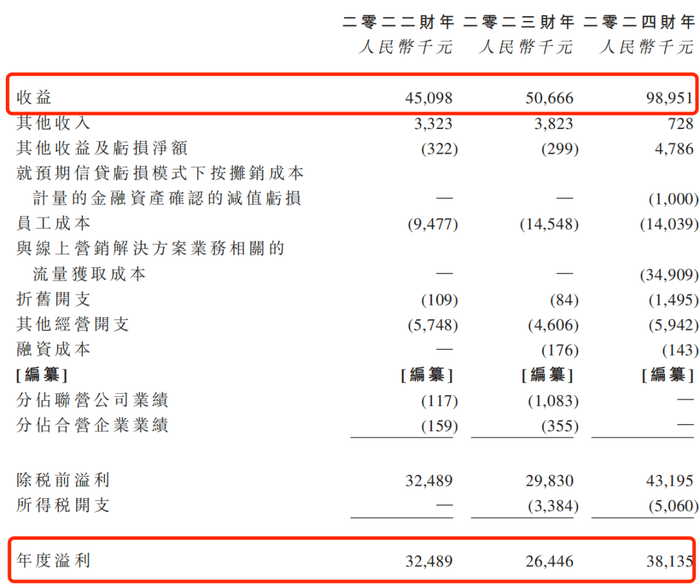 随手播赴港IPO：为关联方垫资上千万，直播SaaS解决方案市占率仅1%
