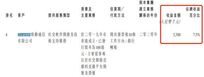 随手播赴港IPO：为关联方垫资上千万，直播SaaS解决方案市占率仅1%