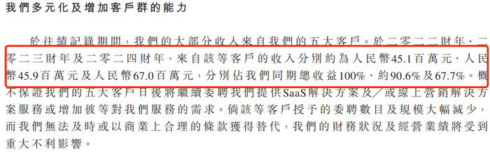 随手播赴港IPO：为关联方垫资上千万，直播SaaS解决方案市占率仅1%