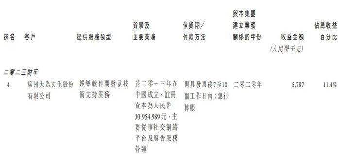 随手播赴港IPO：为关联方垫资上千万，直播SaaS解决方案市占率仅1%