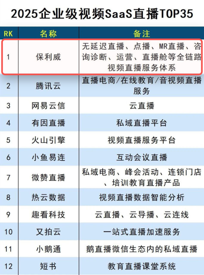 随手播赴港IPO：为关联方垫资上千万，直播SaaS解决方案市占率仅1%