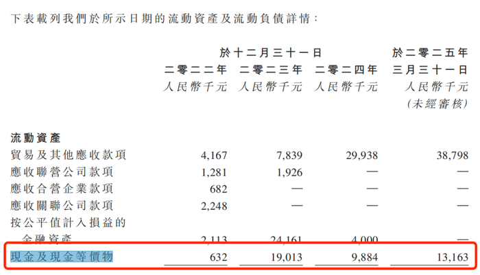 随手播赴港IPO：为关联方垫资上千万，直播SaaS解决方案市占率仅1%