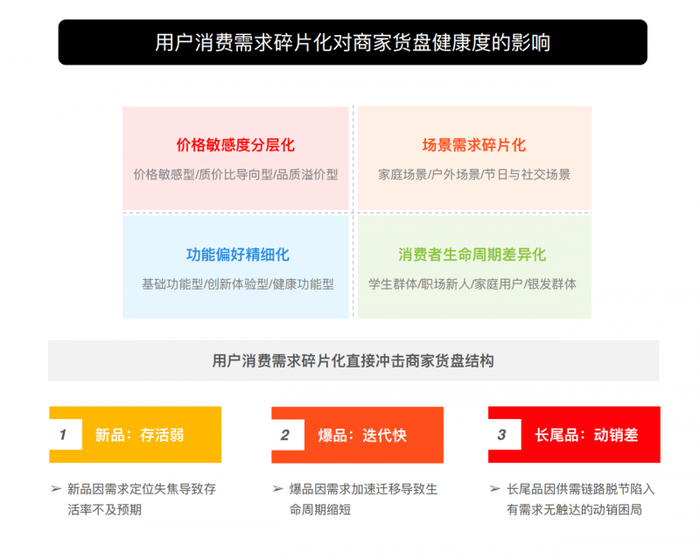 淘宝直播发布《2025商家运营白皮书》