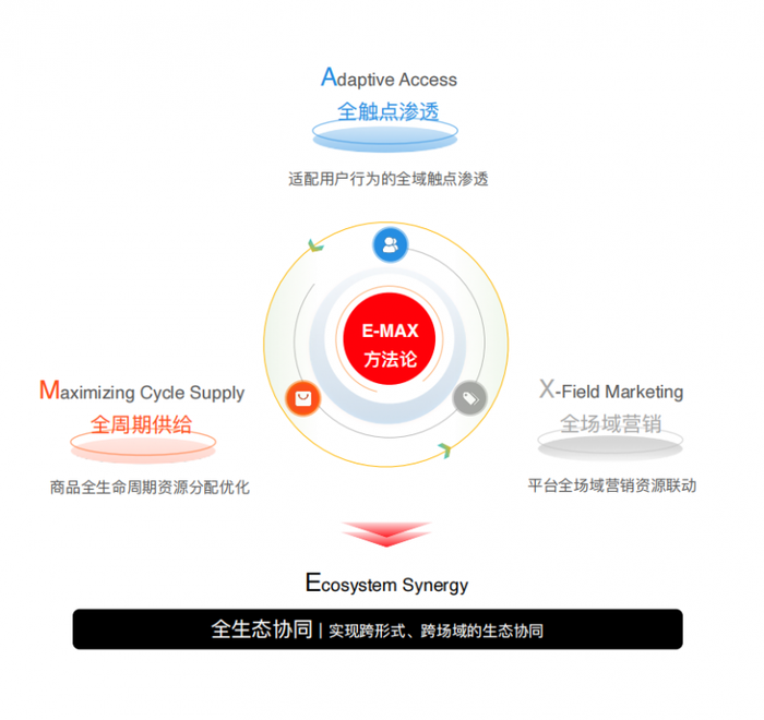 淘宝直播发布《2025商家运营白皮书》