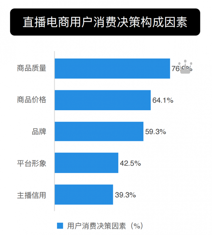 淘宝直播发布《2025商家运营白皮书》